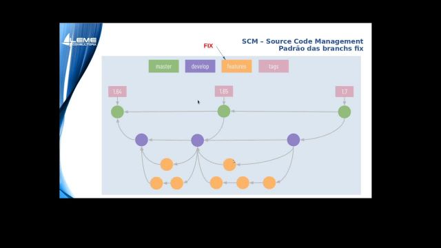 Leme Tecnologia – Fix