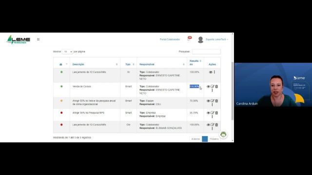 SECONCI - Treinamento Metas e 9Box